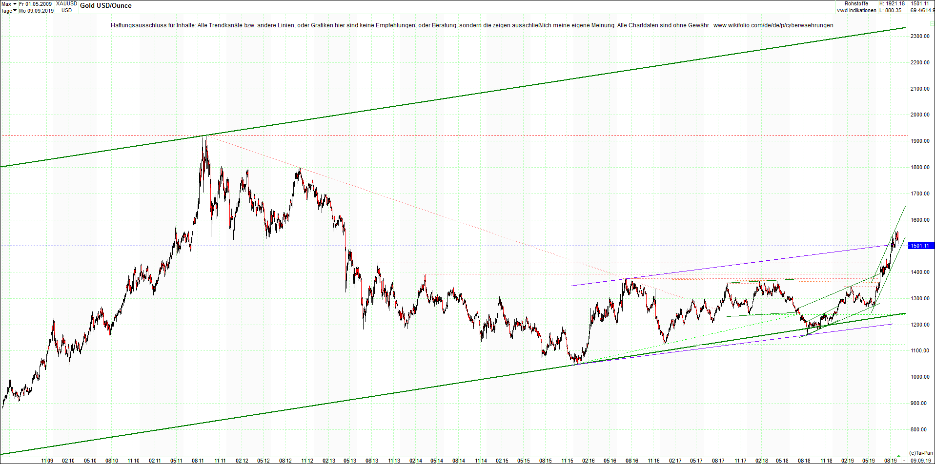 4 neue Endlos-Zertifikate auf Kryptos & Edelmetall 1133010