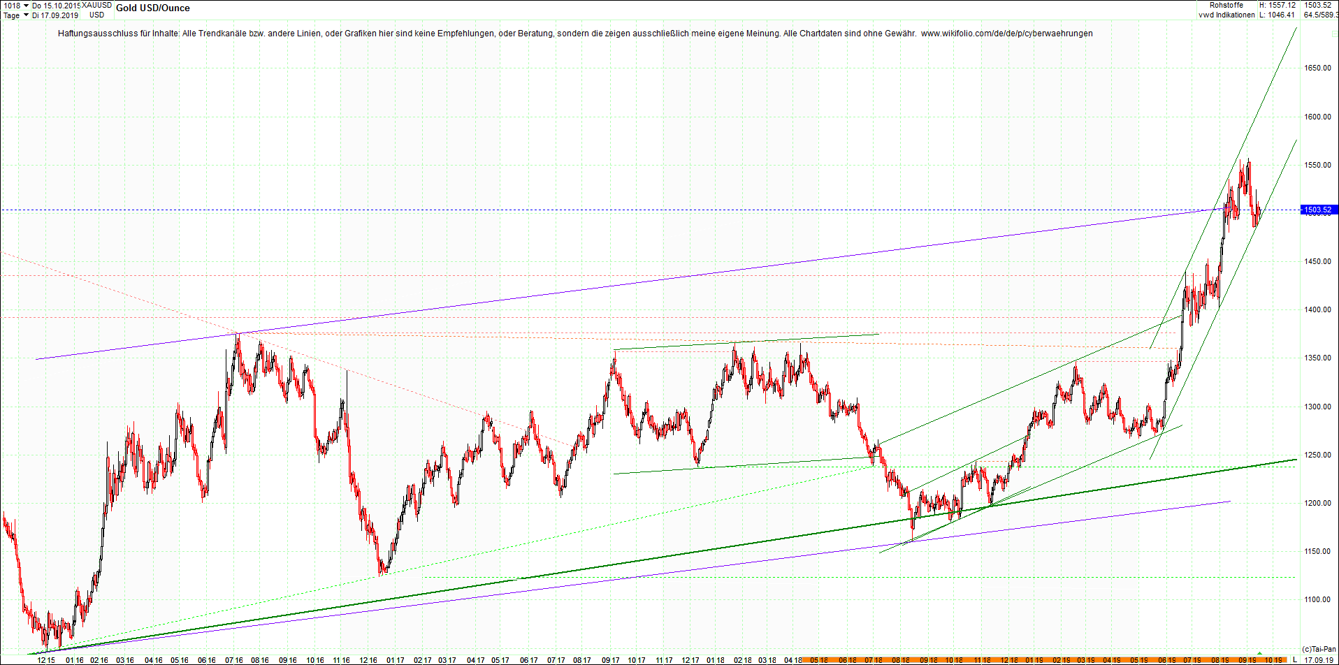 4 neue Endlos-Zertifikate auf Kryptos & Edelmetall 1134403