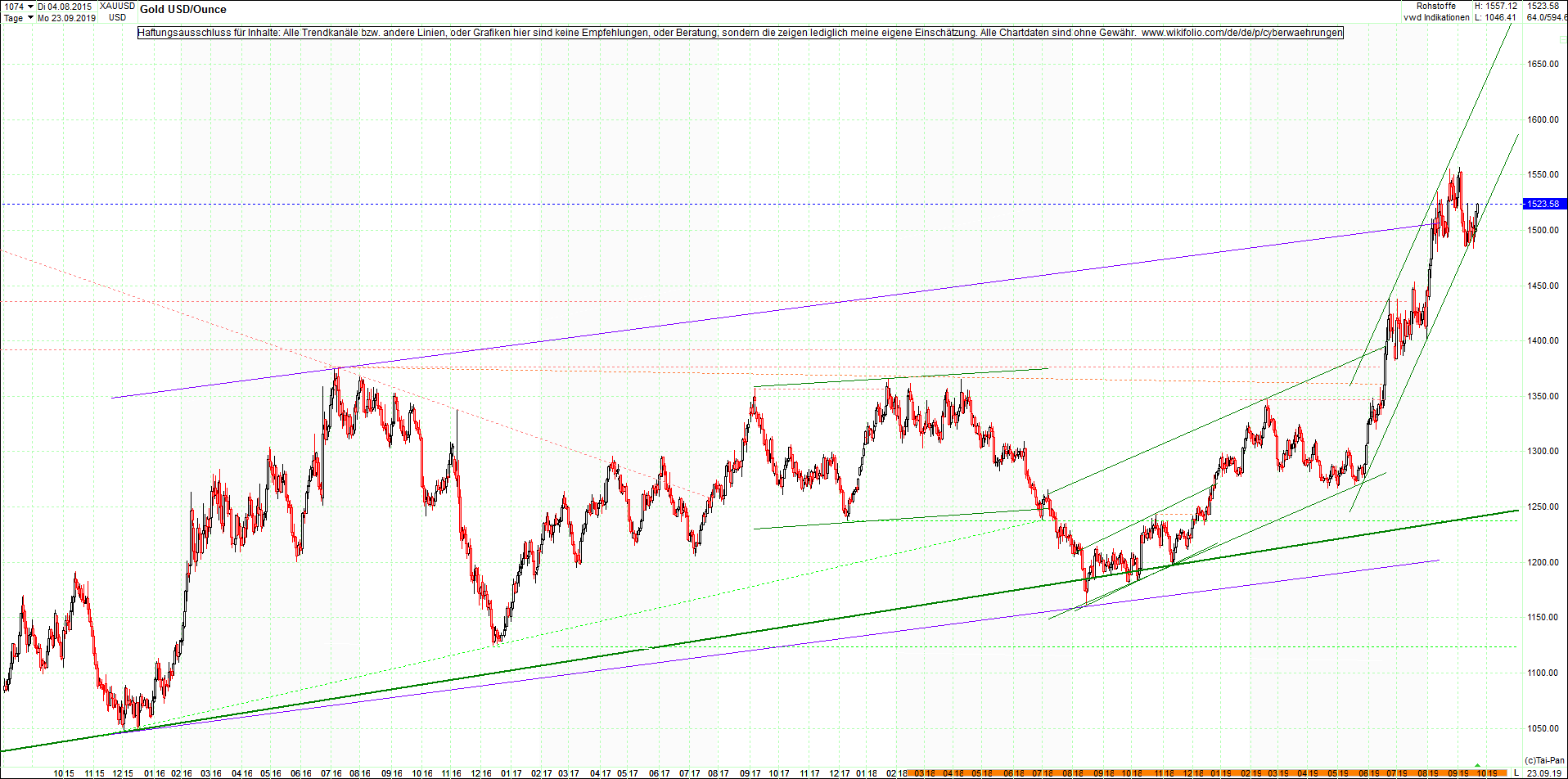 4 neue Endlos-Zertifikate auf Kryptos & Edelmetall 1135355