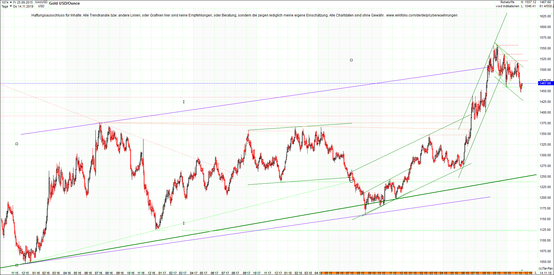 Seit gestern gibts 3 neue EndlosKryptoZertifikate. 1144250