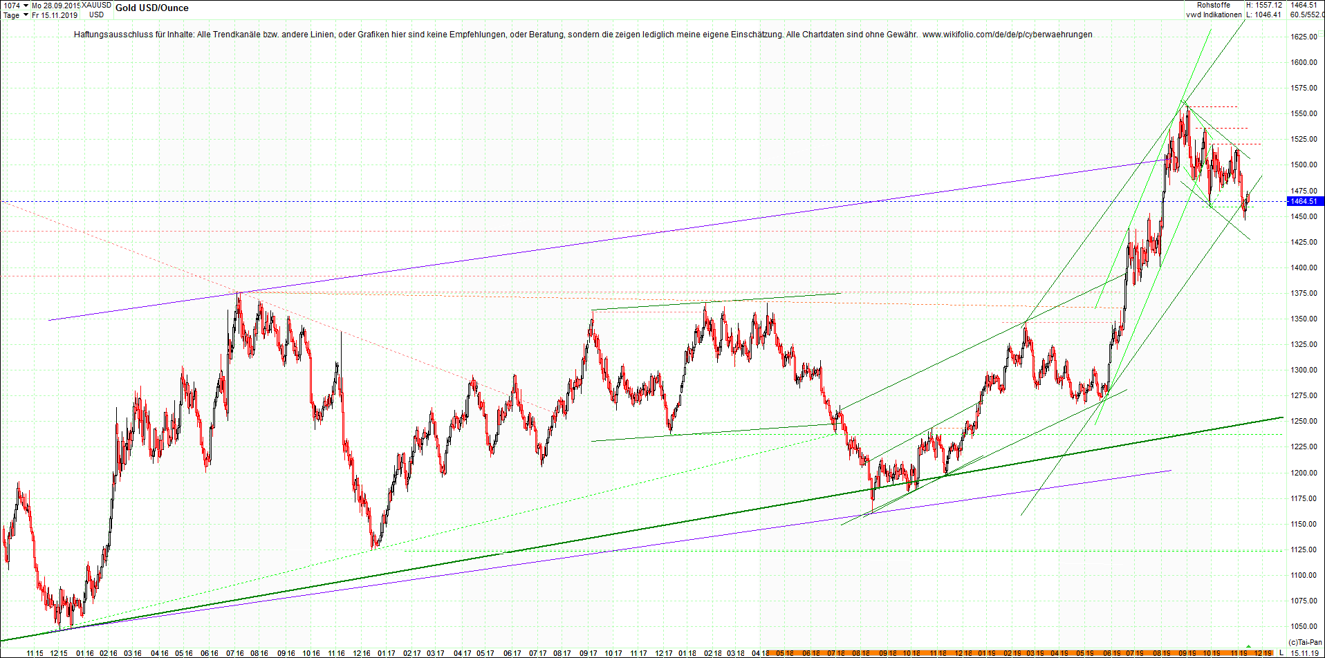 4 neue Endlos-Zertifikate auf Kryptos & Edelmetall 1144498