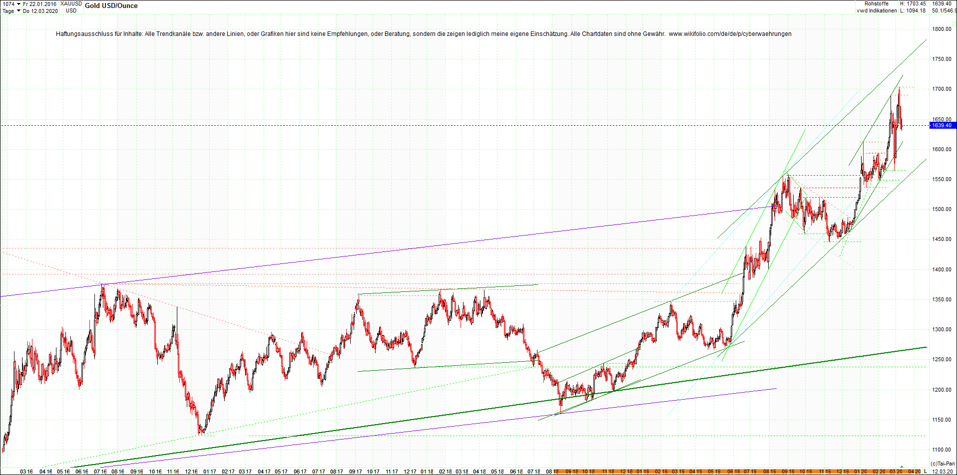 Seit gestern gibts 3 neue EndlosKryptoZertifikate. 1165879