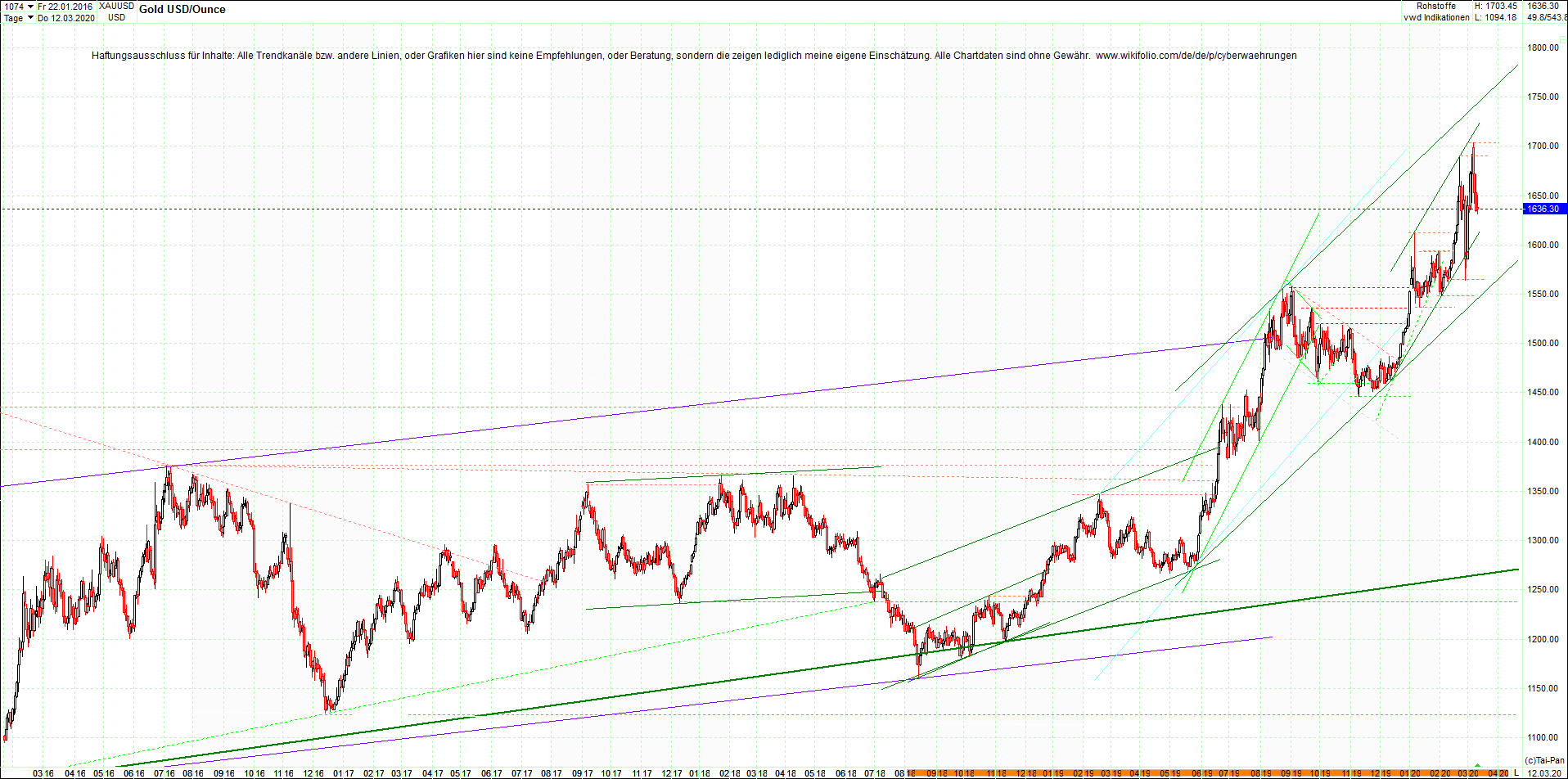 Neue Endlos-Zertifikate auf Kryptos & Edelmetalle 1165929