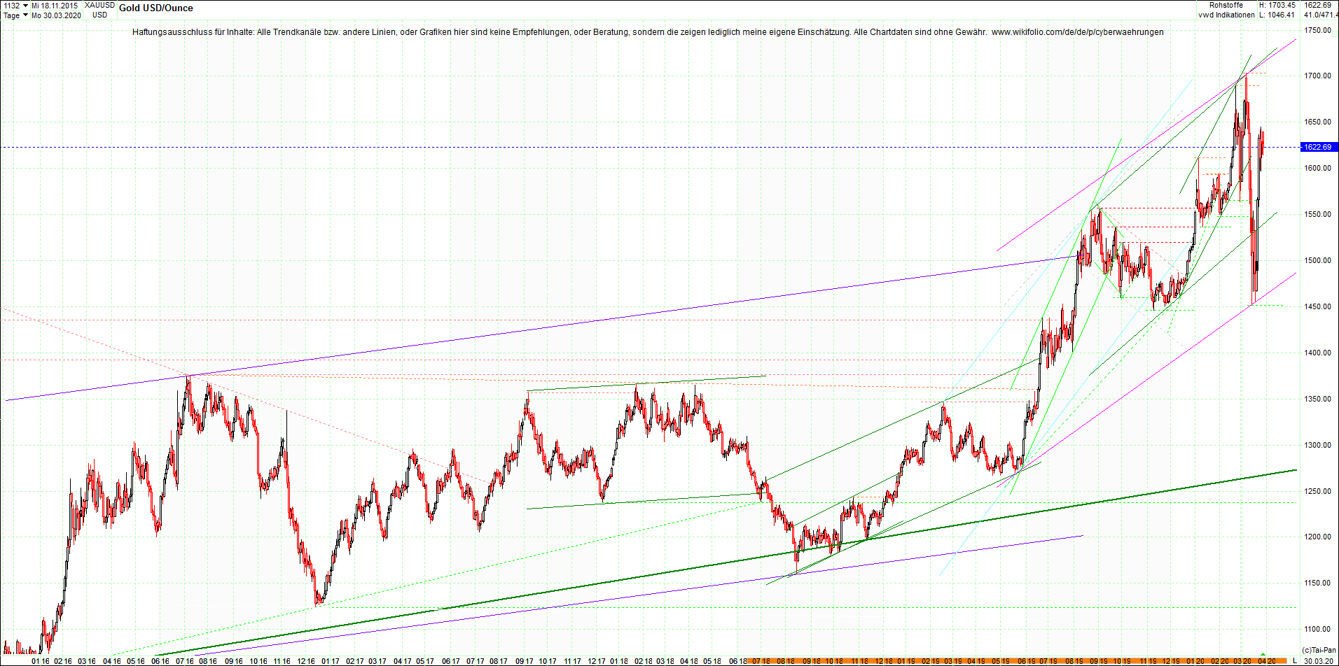 4 neue Endlos-Zertifikate auf Kryptos & Edelmetall 1169627