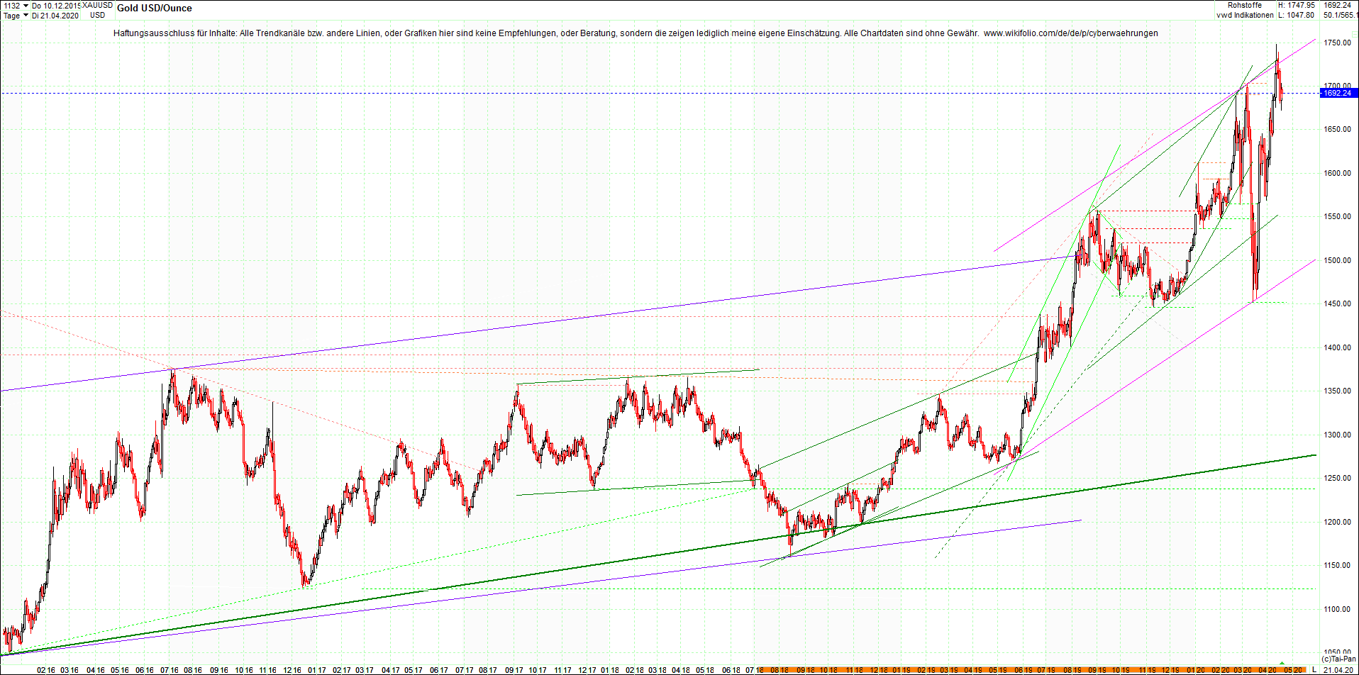 4 neue Endlos-Zertifikate auf Kryptos & Edelmetall 1173661
