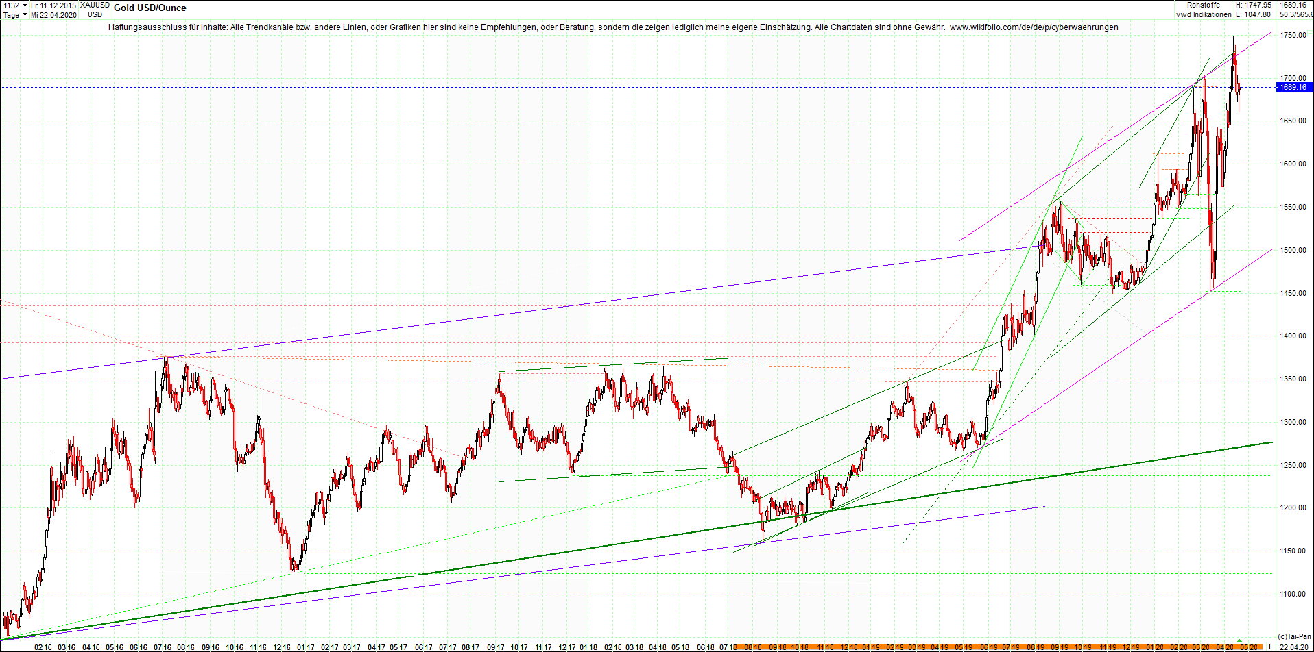 Seit gestern gibts 3 neue EndlosKryptoZertifikate. 1173862