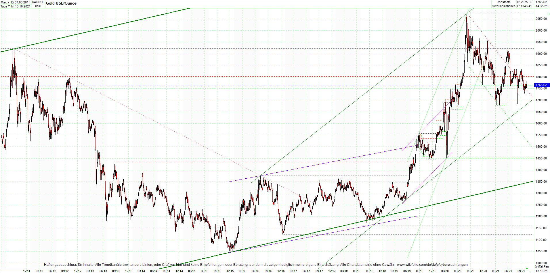 Seit gestern gibts 3 neue EndlosKryptoZertifikate. 1278767