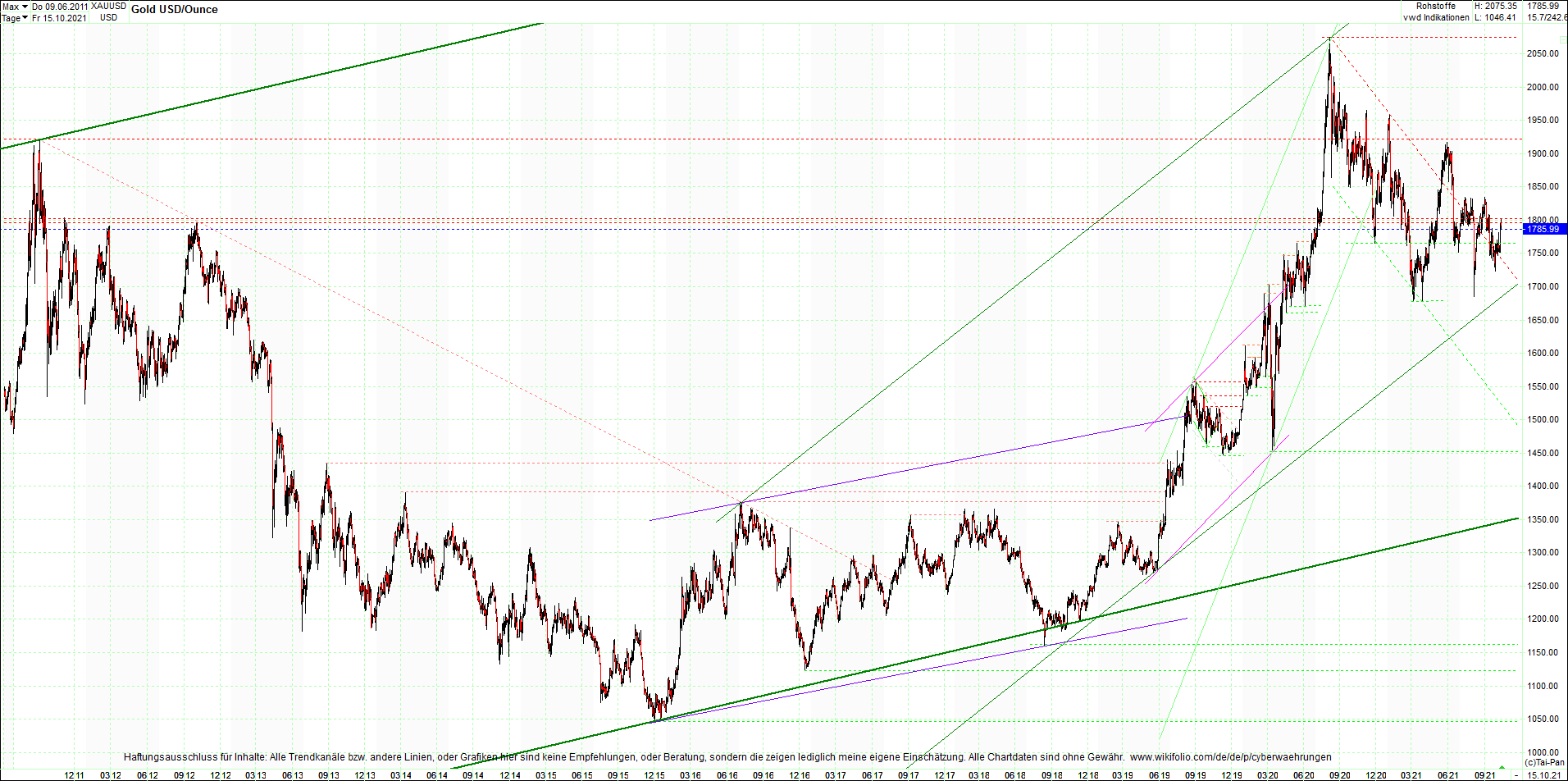 Seit gestern gibts 3 neue EndlosKryptoZertifikate. 1279145