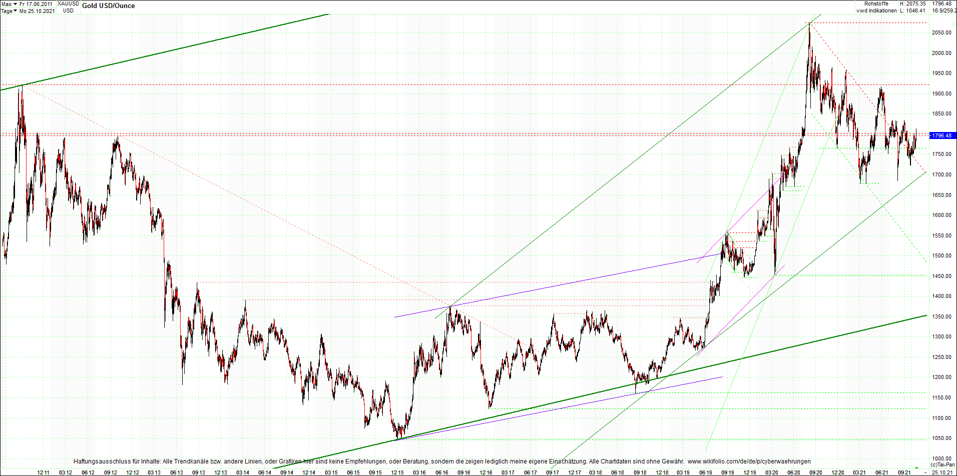 Seit gestern gibts 3 neue EndlosKryptoZertifikate. 1280583