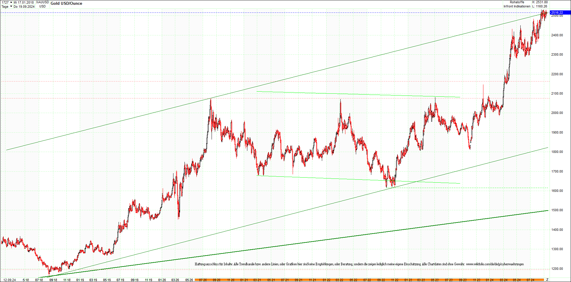 Seit gestern gibts 3 neue EndlosKryptoZertifikate. 1446974