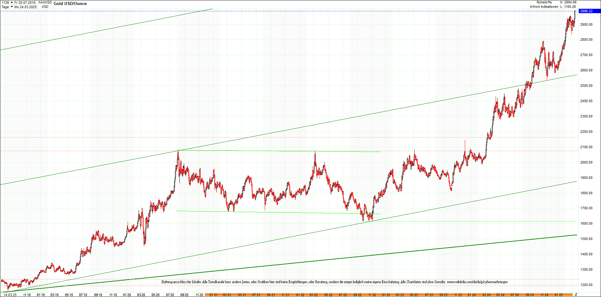Seit gestern gibts 3 neue EndlosKryptoZertifikate. 1474523