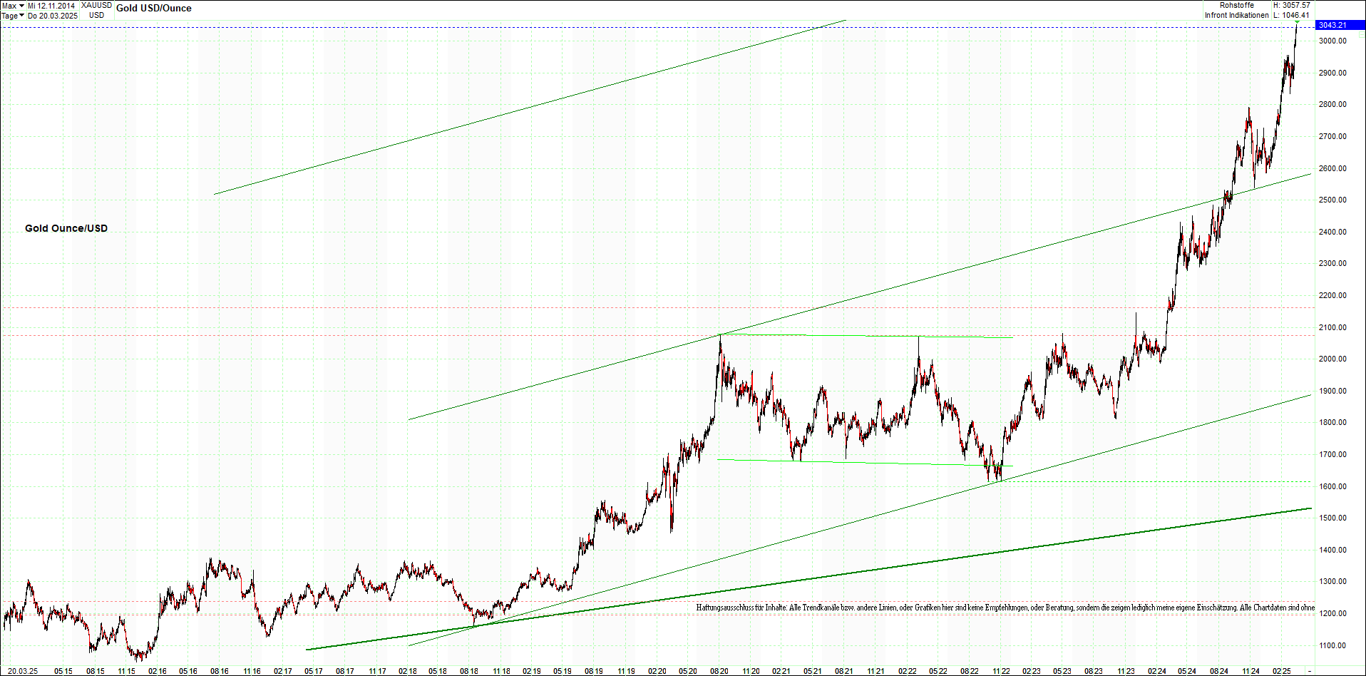 Seit gestern gibts 3 neue EndlosKryptoZertifikate. 1475304