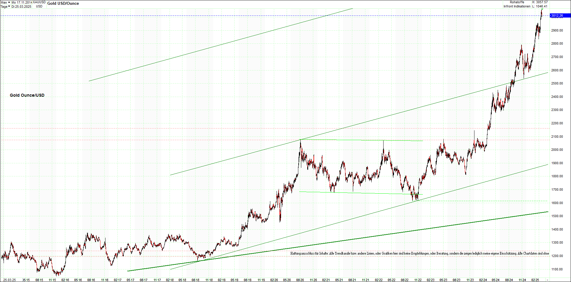 Seit gestern gibts 3 neue EndlosKryptoZertifikate. 1475857