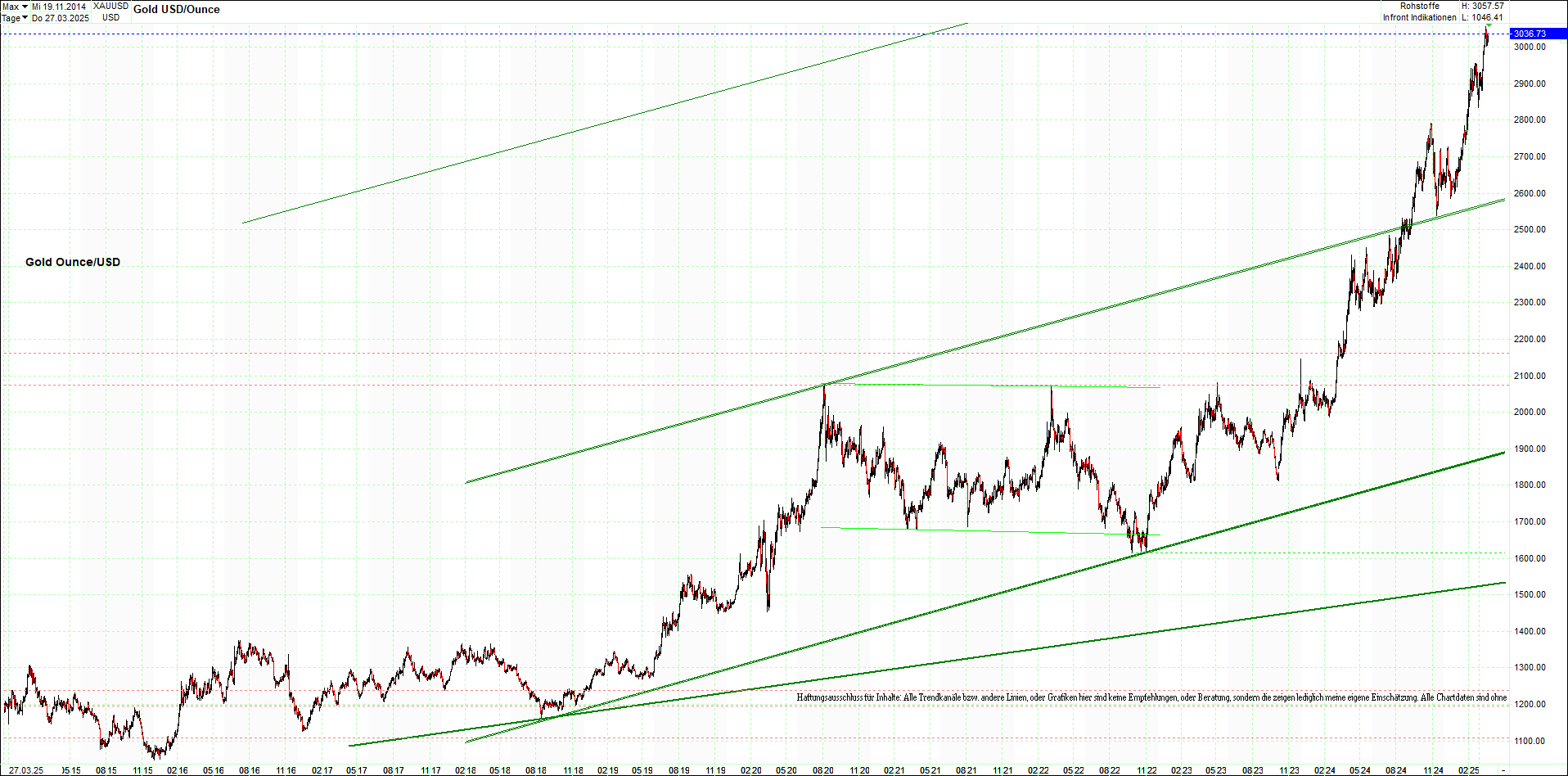 Seit gestern gibts 3 neue EndlosKryptoZertifikate. 1476181