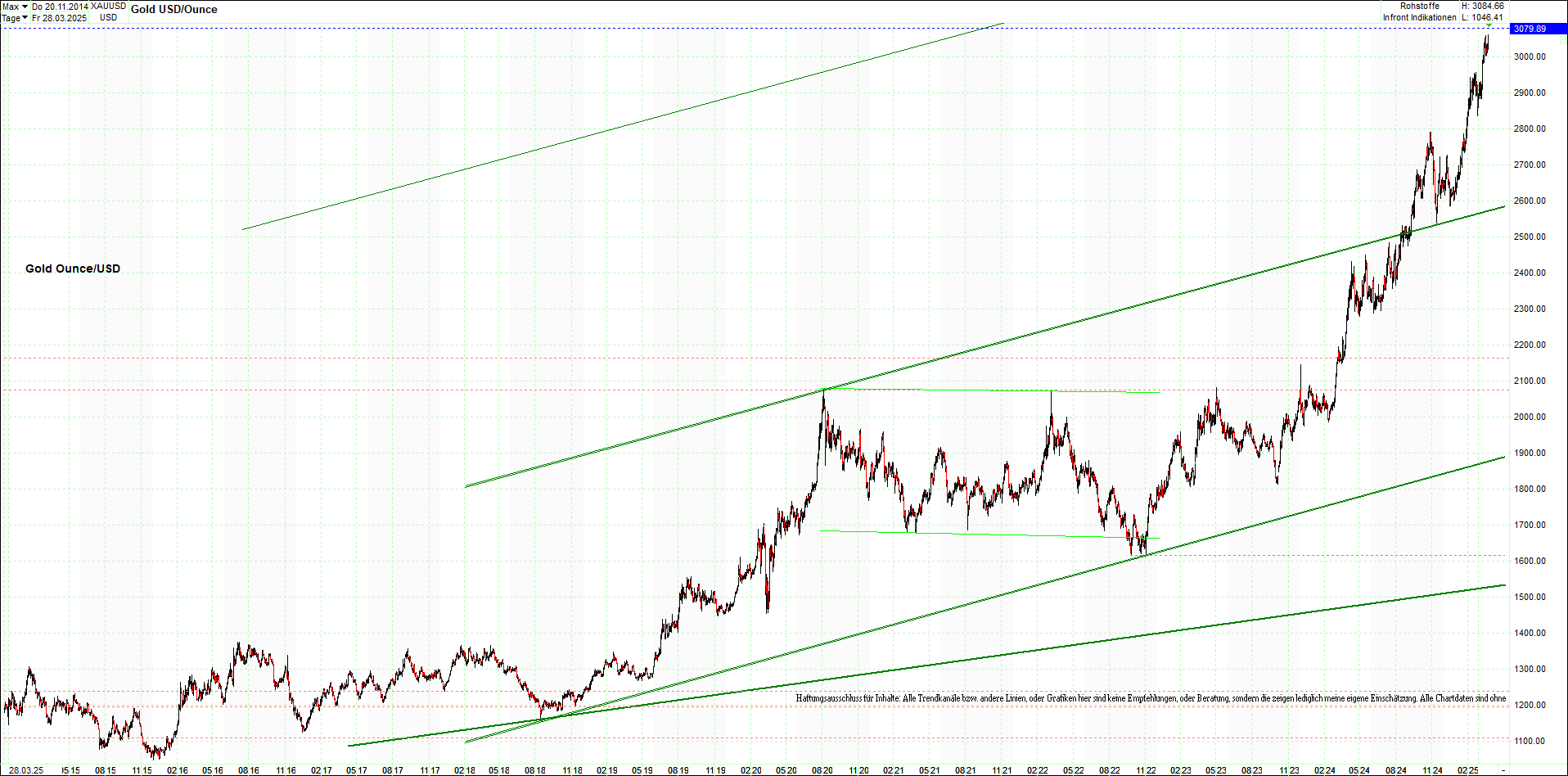 Seit gestern gibts 3 neue EndlosKryptoZertifikate. 1476339
