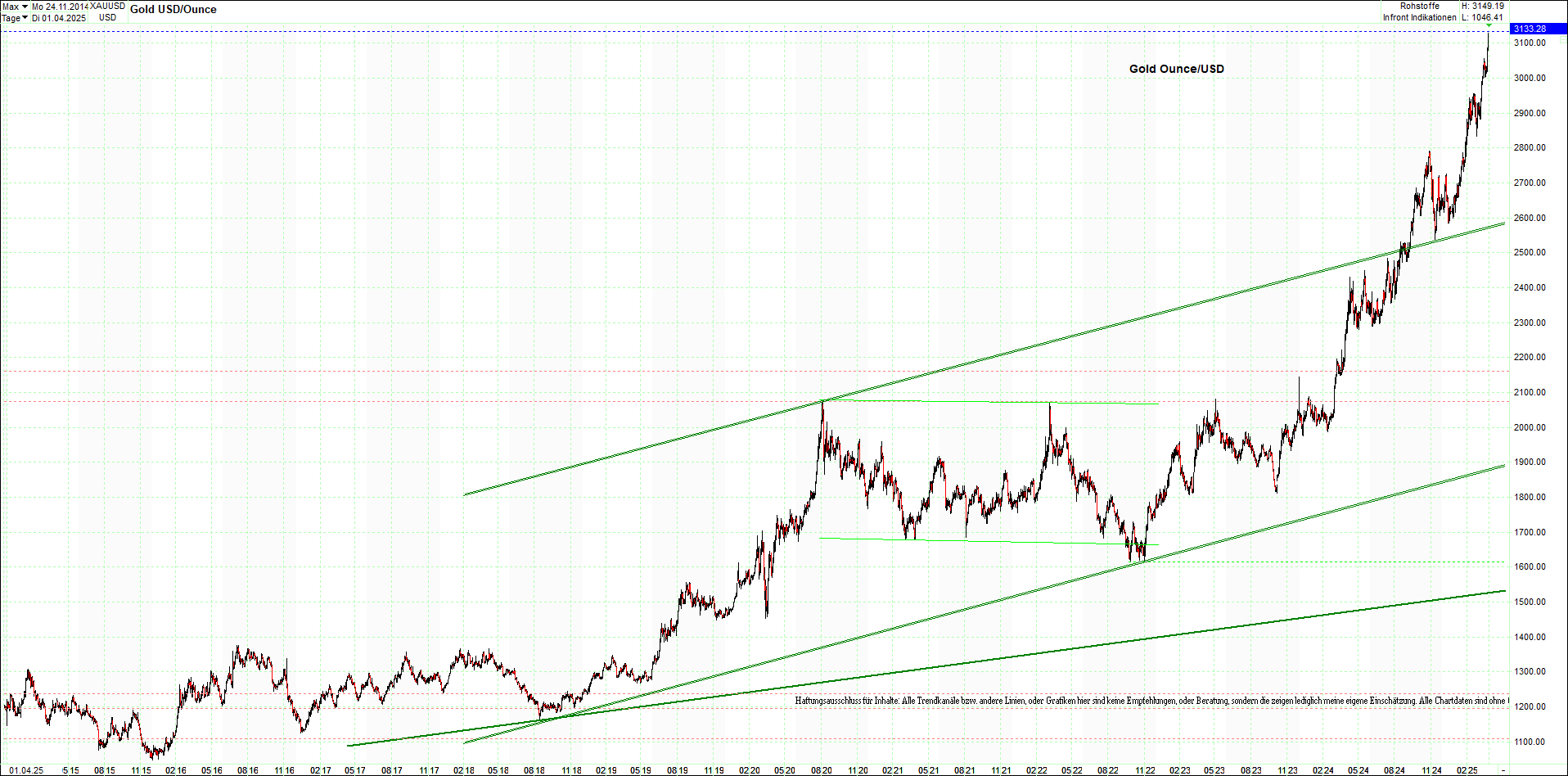 Seit gestern gibts 3 neue EndlosKryptoZertifikate. 1476747