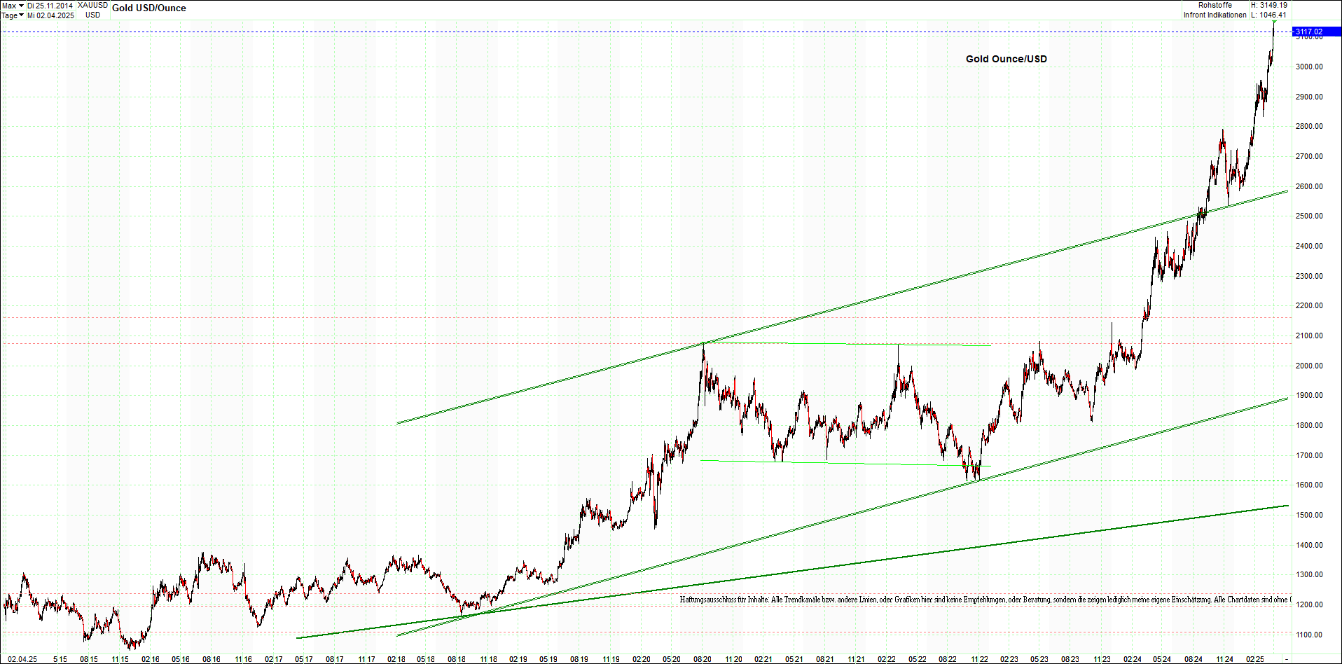 Seit gestern gibts 3 neue EndlosKryptoZertifikate. 1476892