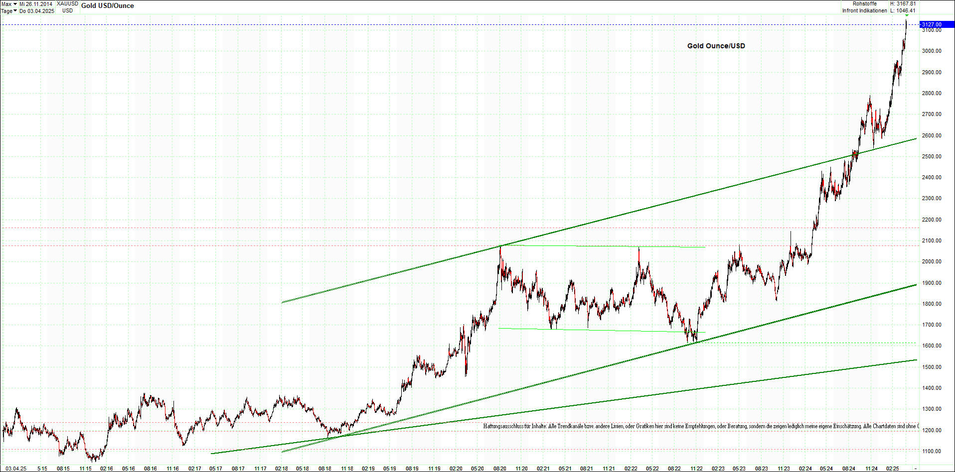 Seit gestern gibts 3 neue EndlosKryptoZertifikate. 1477036
