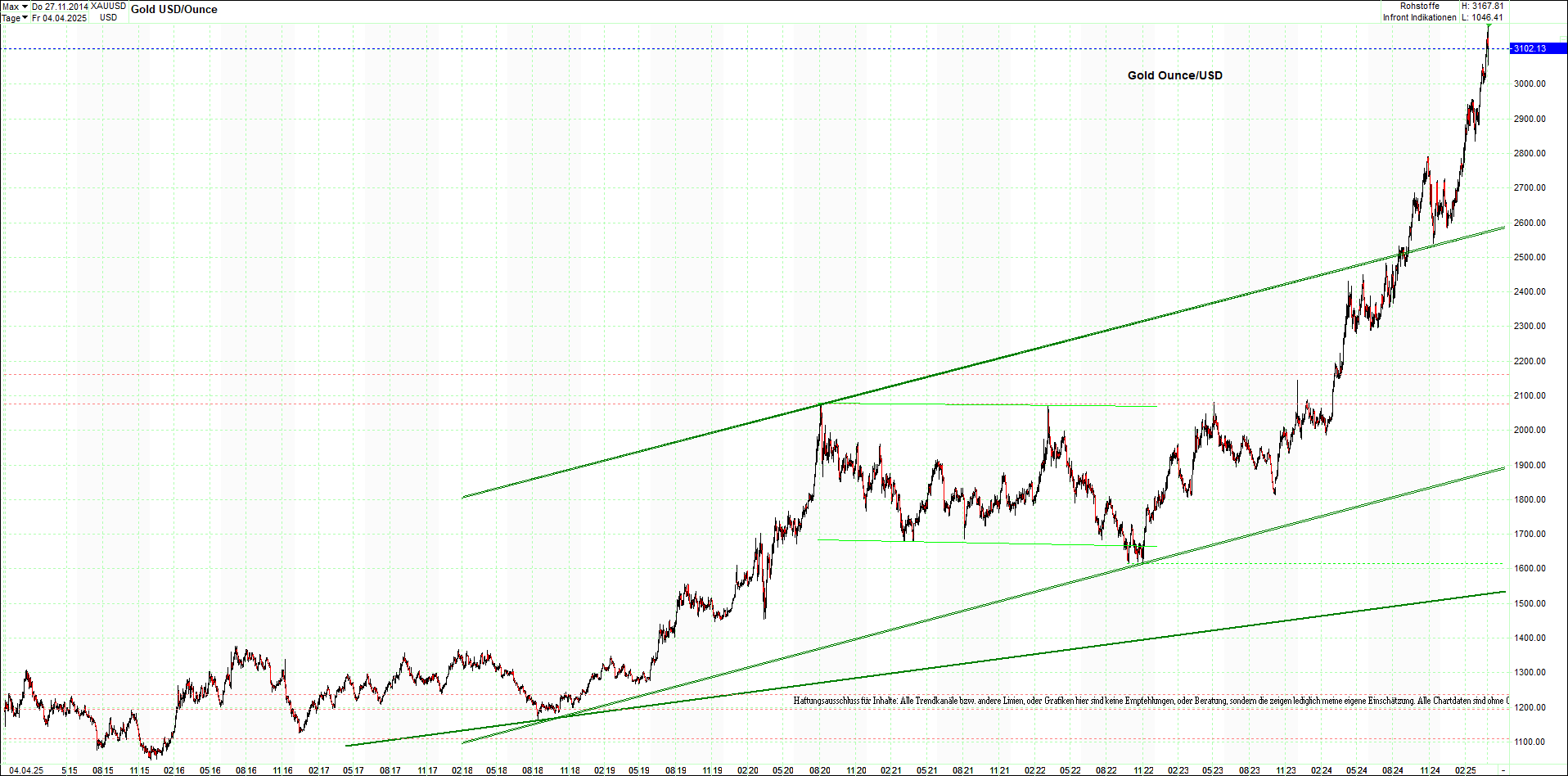 Seit gestern gibts 3 neue EndlosKryptoZertifikate. 1477177