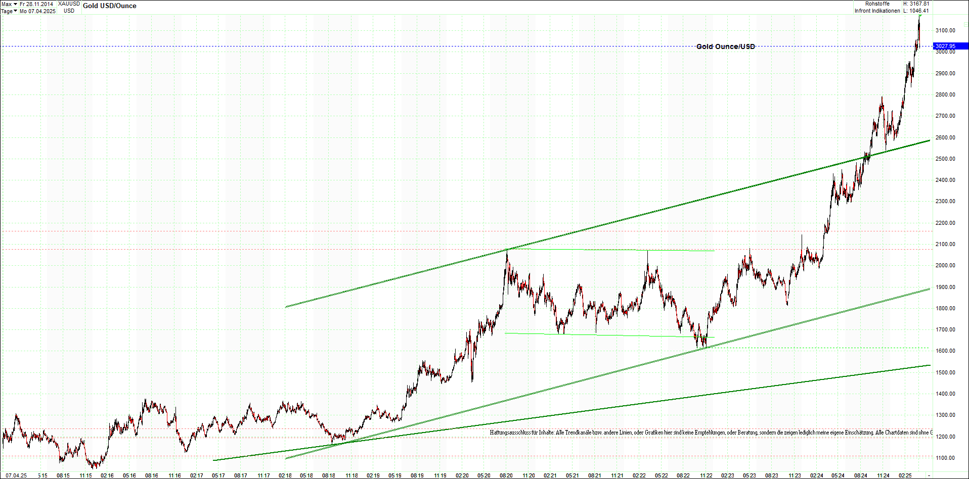 Seit gestern gibts 3 neue EndlosKryptoZertifikate. 1477467
