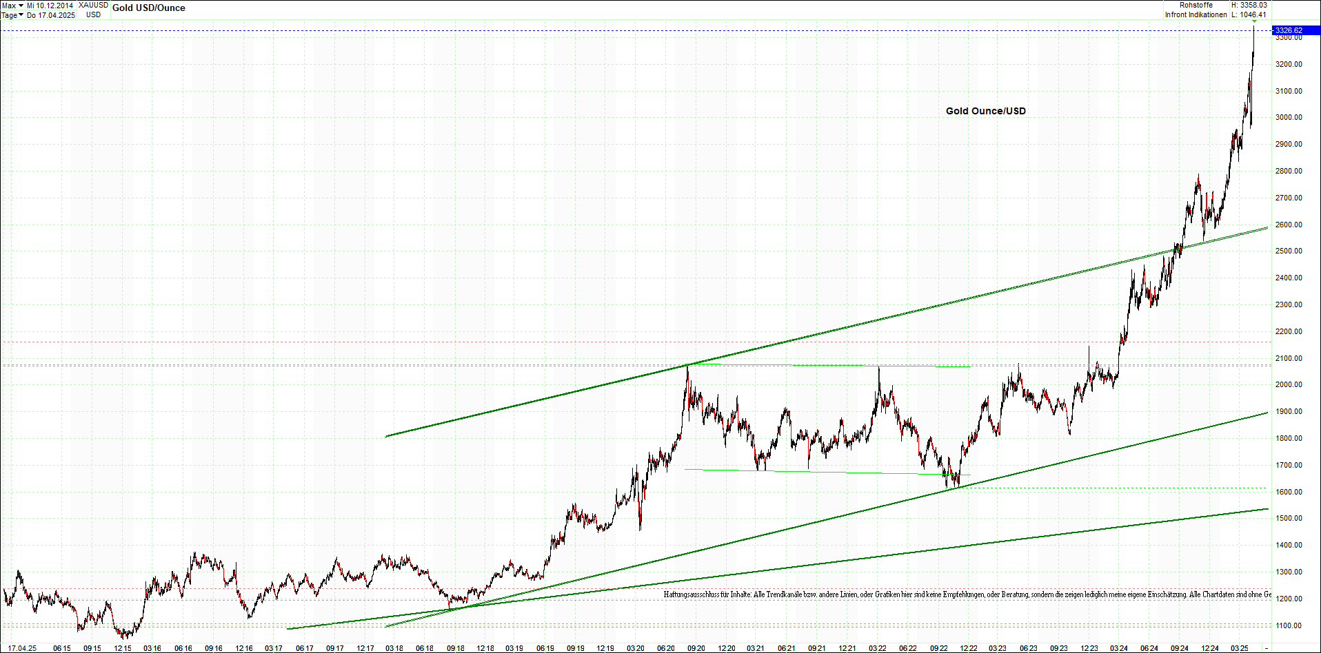 Seit gestern gibts 3 neue EndlosKryptoZertifikate. 1478773