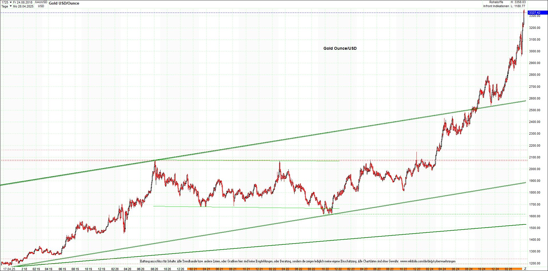 Seit gestern gibts 3 neue EndlosKryptoZertifikate. 1478887