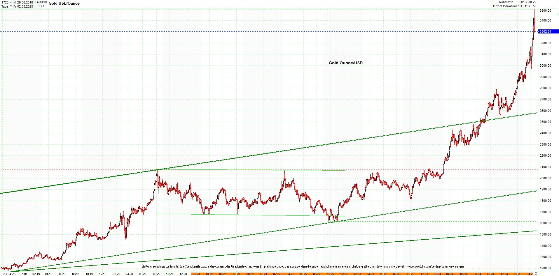 Neue Endlos-Zertifikate auf Kryptos & Edelmetalle 1479317