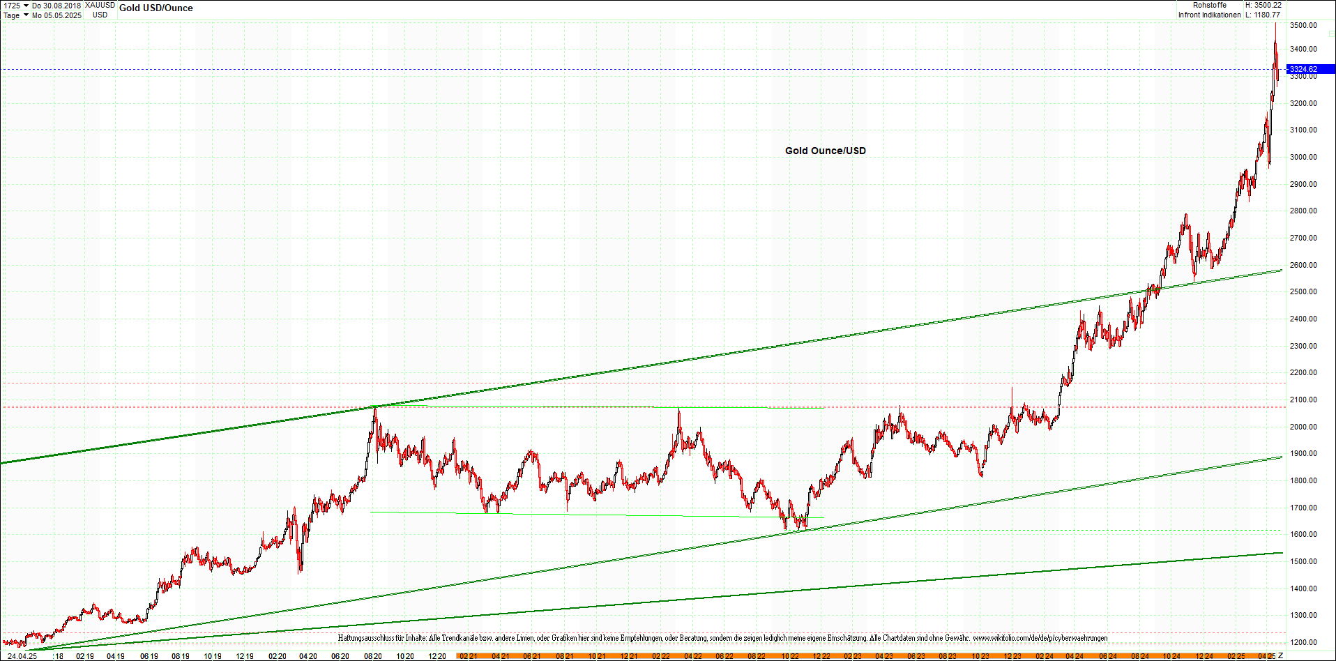 Seit gestern gibts 3 neue EndlosKryptoZertifikate. 1479415