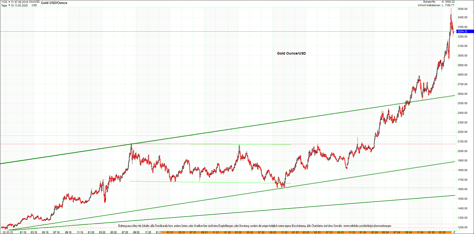 Seit gestern gibts 3 neue EndlosKryptoZertifikate. 1480277