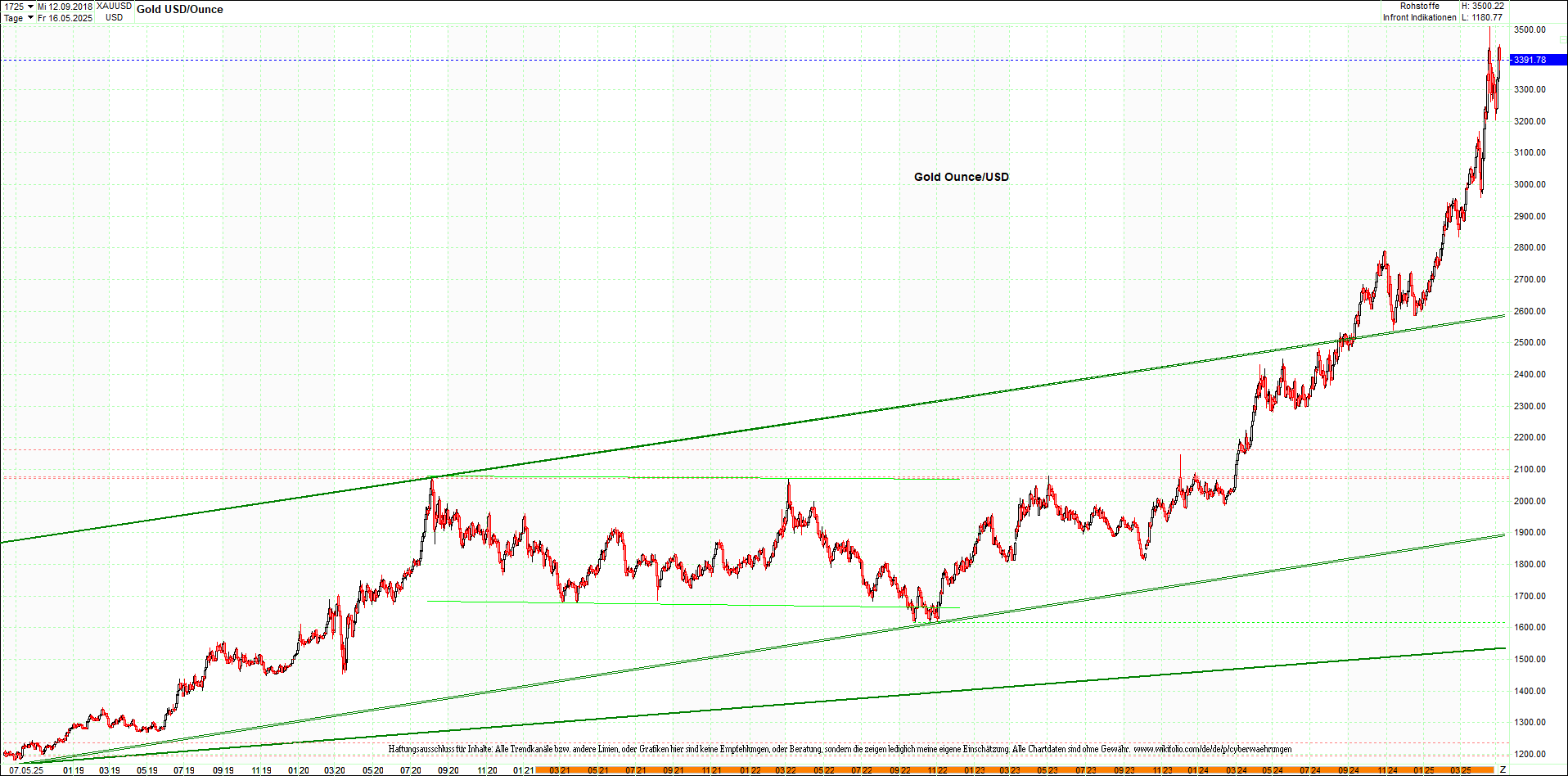 Seit gestern gibts 3 neue EndlosKryptoZertifikate. 1480811