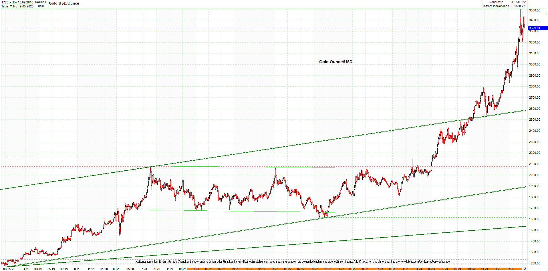 Seit gestern gibts 3 neue EndlosKryptoZertifikate. 1480967