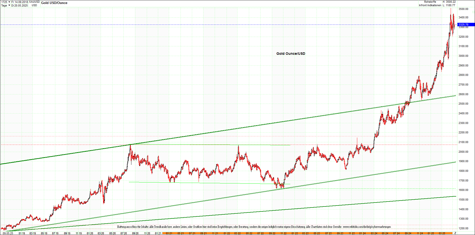 Seit gestern gibts 3 neue EndlosKryptoZertifikate. 1481093
