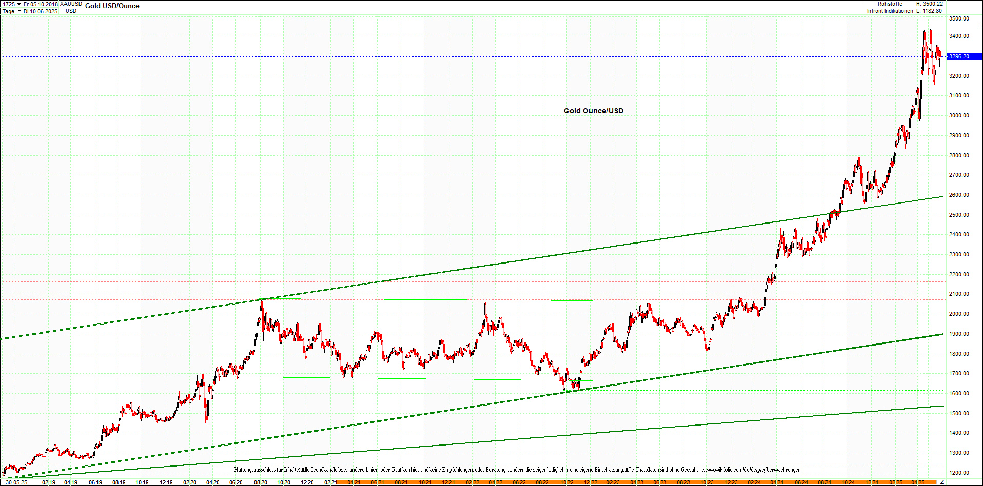 Seit gestern gibts 3 neue EndlosKryptoZertifikate. 1483255