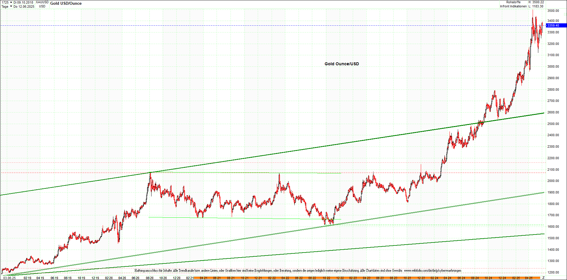 Seit gestern gibts 3 neue EndlosKryptoZertifikate. 1483609