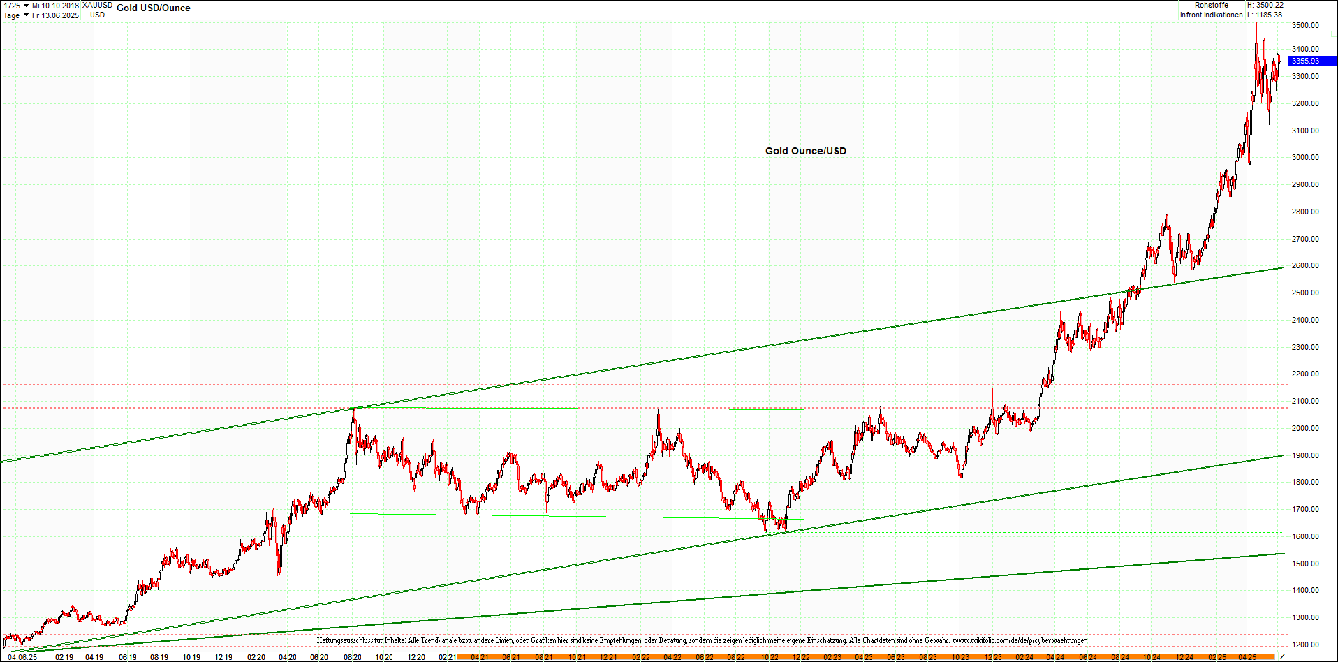 Seit gestern gibts 3 neue EndlosKryptoZertifikate. 1483687