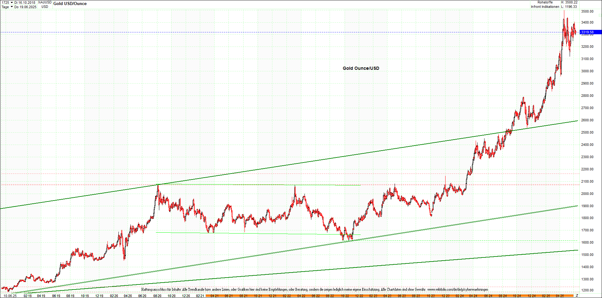 Seit gestern gibts 3 neue EndlosKryptoZertifikate. 1484354
