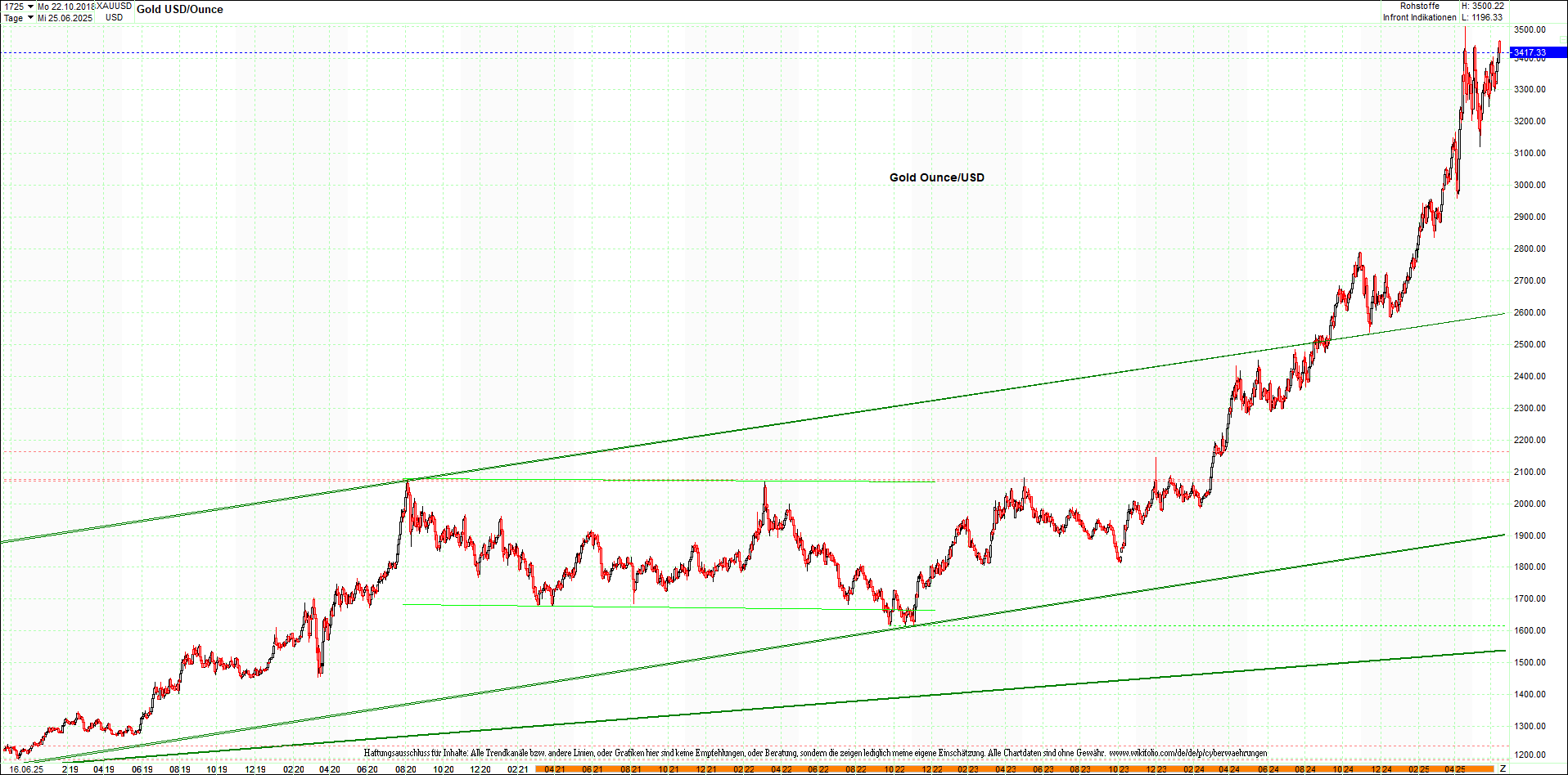Seit gestern gibts 3 neue EndlosKryptoZertifikate. 1484977