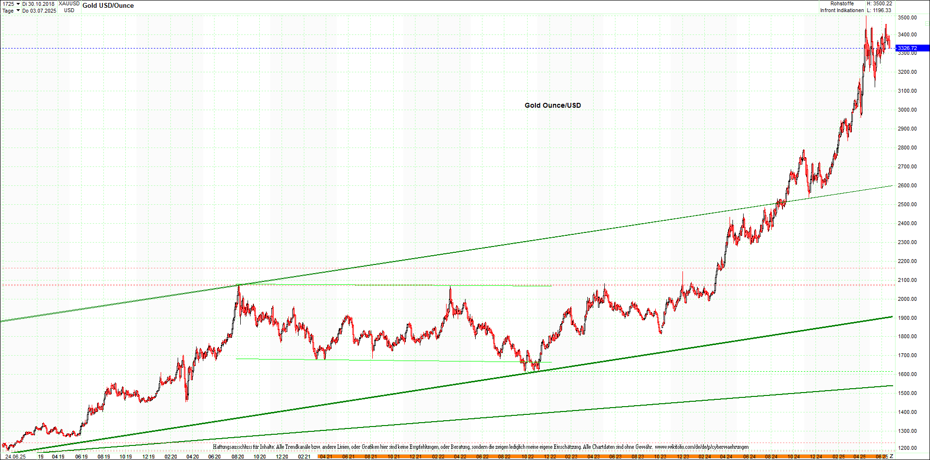 Seit gestern gibts 3 neue EndlosKryptoZertifikate. 1485916