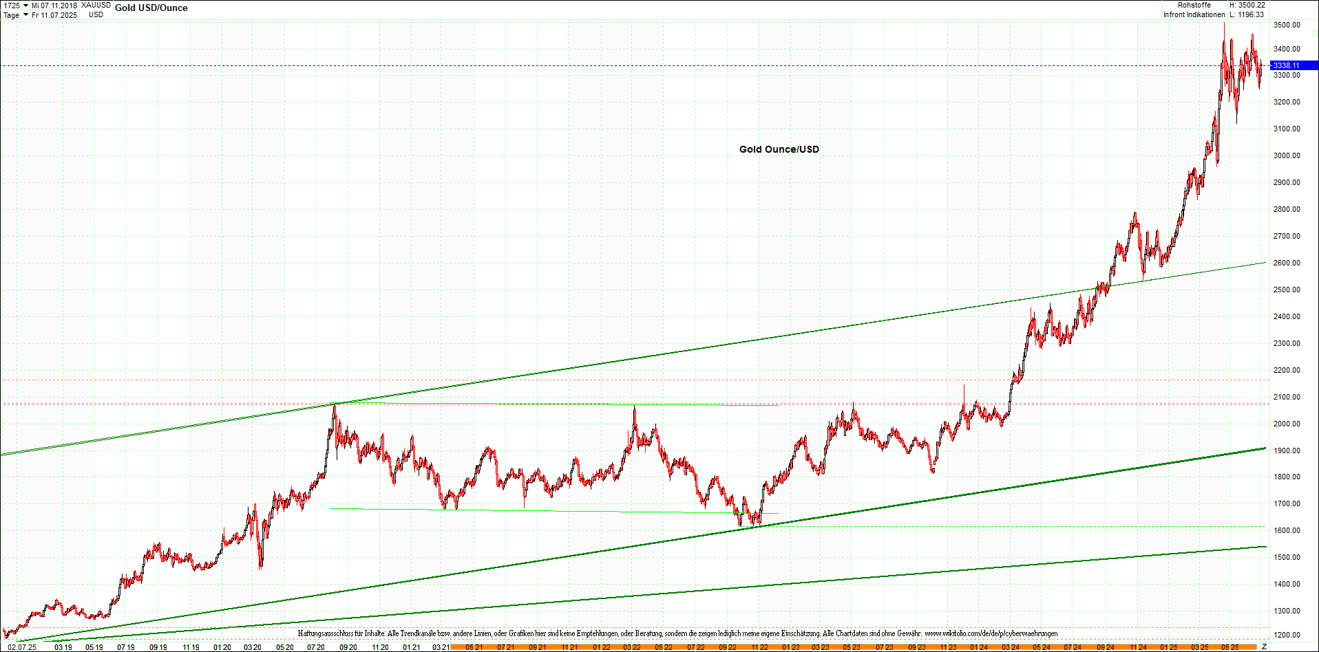Seit gestern gibts 3 neue EndlosKryptoZertifikate. 1486866