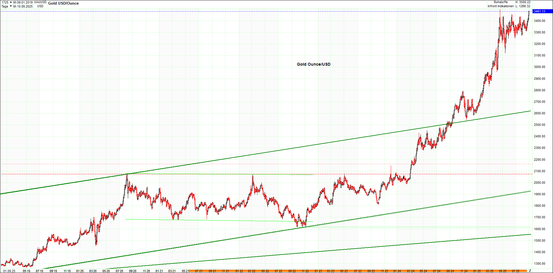 Seit gestern gibts 3 neue EndlosKryptoZertifikate. 1493683