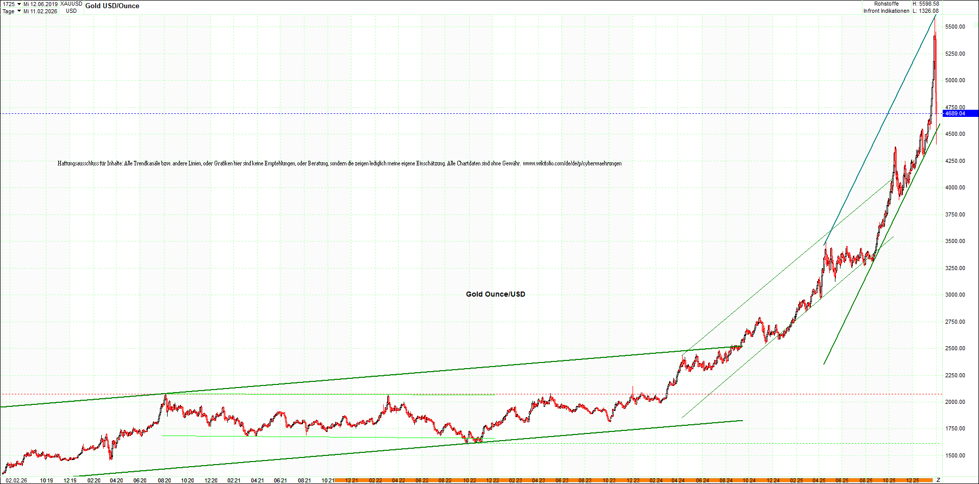 Neue Endlos-Zertifikate auf Kryptos & Edelmetalle 1509287