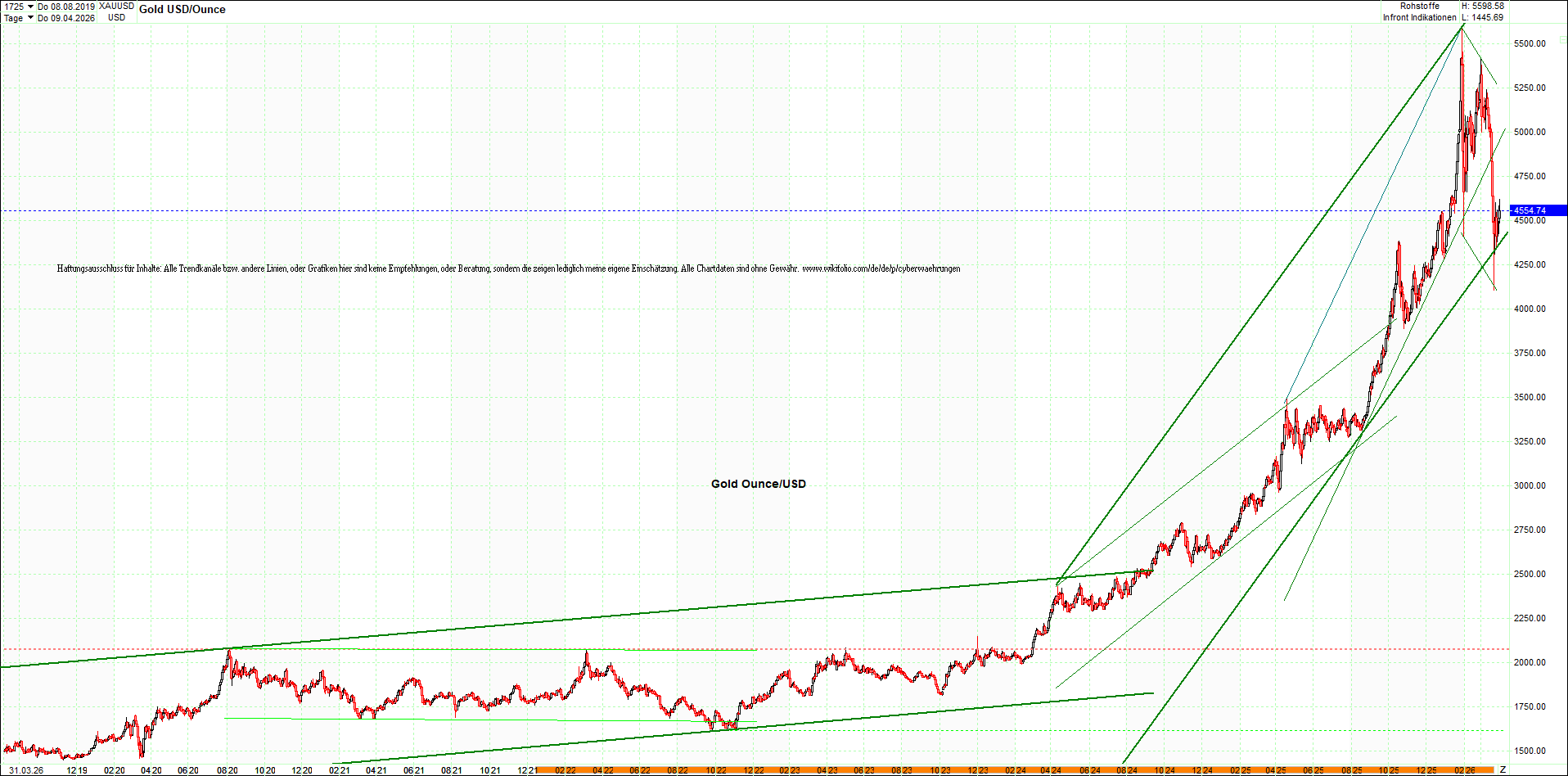 Neue Endlos-Zertifikate auf Kryptos & Edelmetalle 1514188