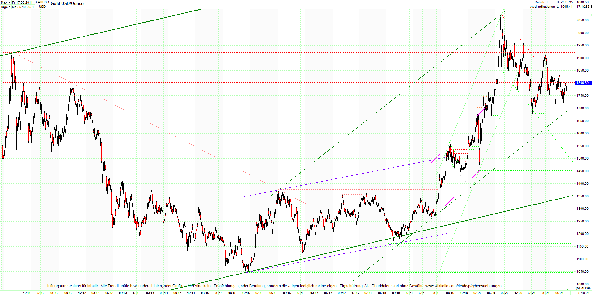 4 neue Endlos-Zertifikate auf Kryptos & Edelmetall 1280642