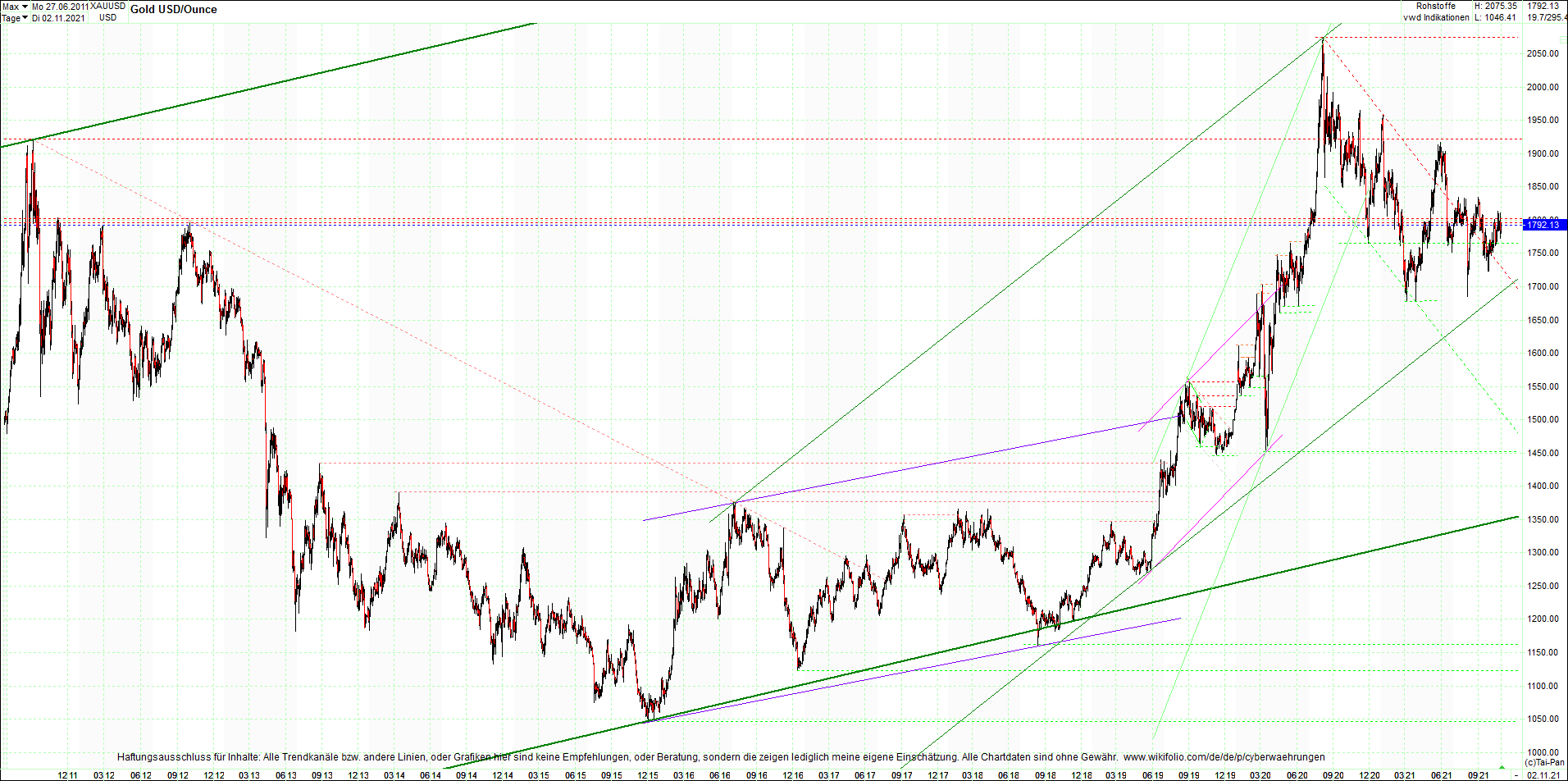 Neue Endlos-Zertifikate auf Kryptos & Edelmetalle 1281945