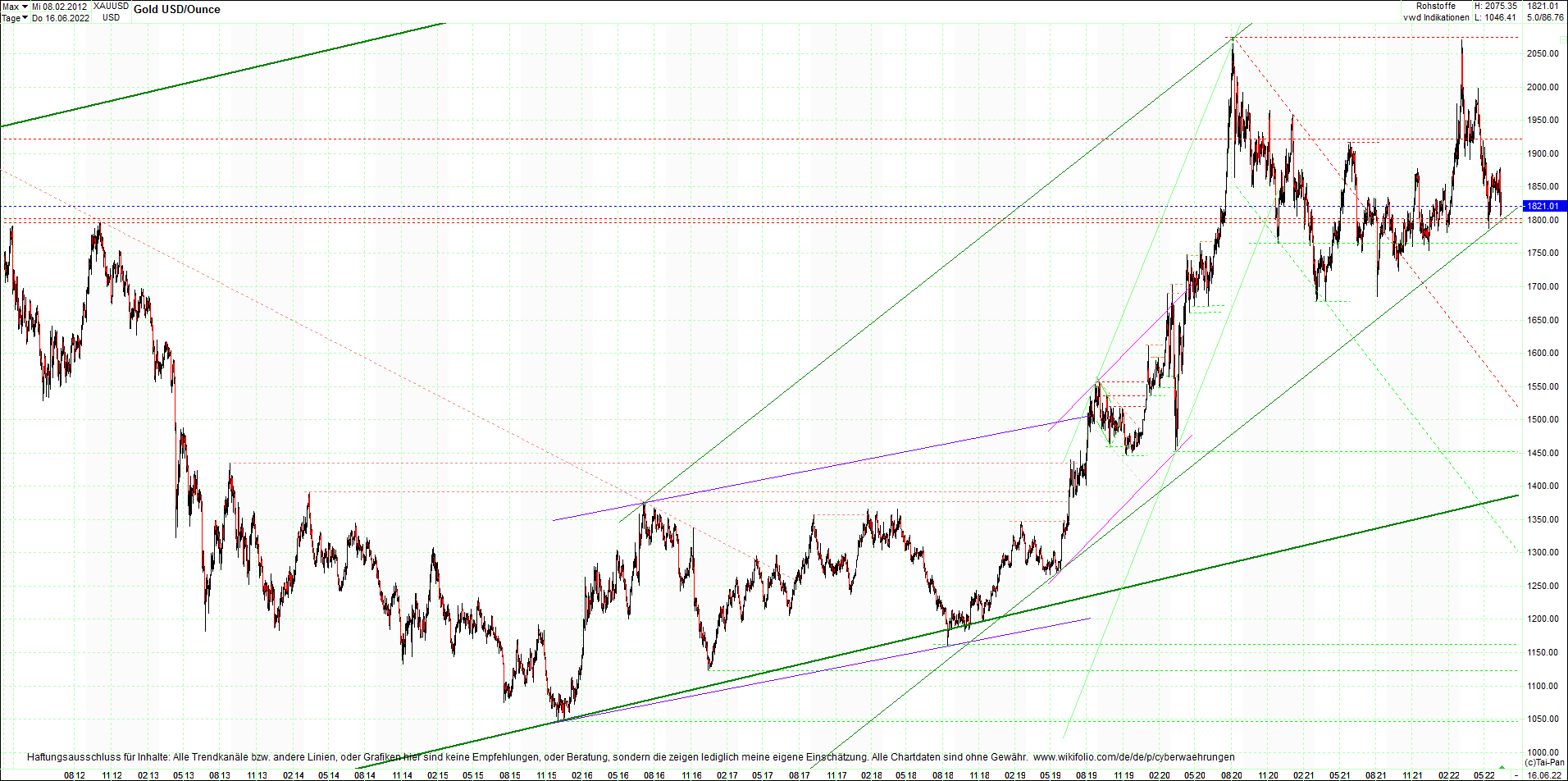 4 neue Endlos-Zertifikate auf Kryptos & Edelmetall 1319648