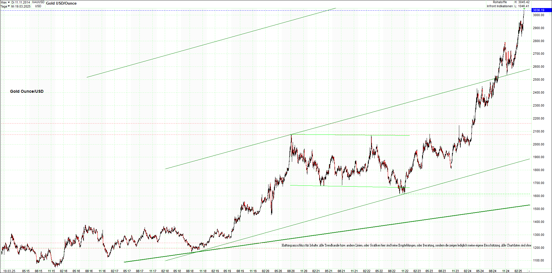 Neue Endlos-Zertifikate auf Kryptos & Edelmetalle 1475350