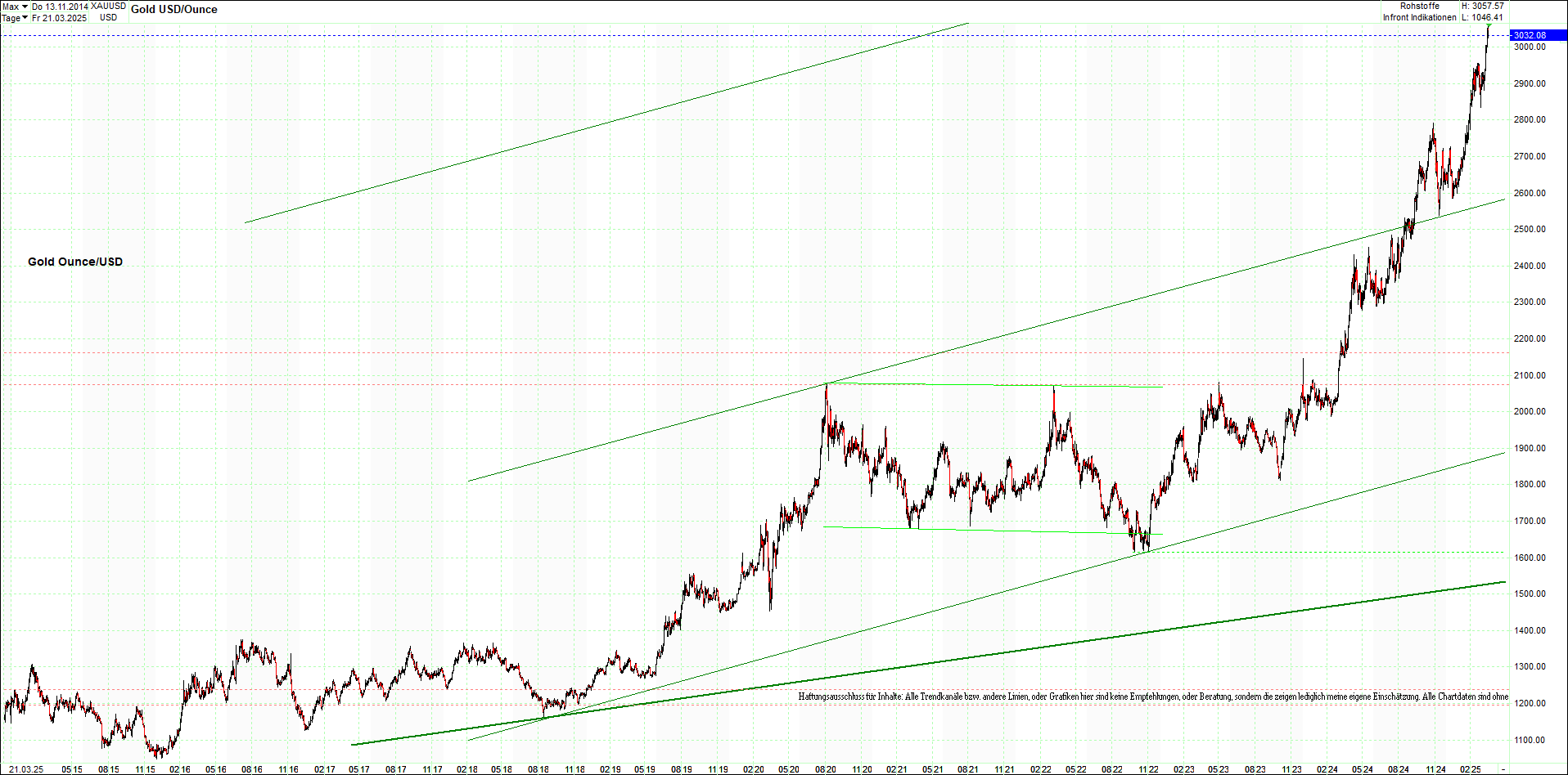 Neue Endlos-Zertifikate auf Kryptos & Edelmetalle 1475752