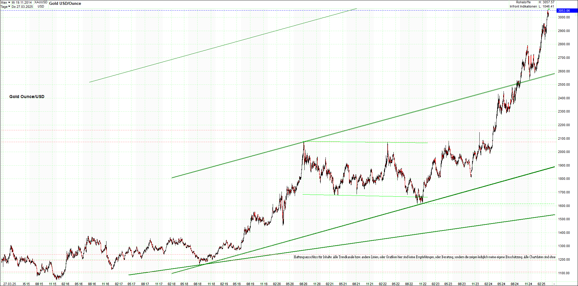 4 neue Endlos-Zertifikate auf Kryptos & Edelmetall 1476370