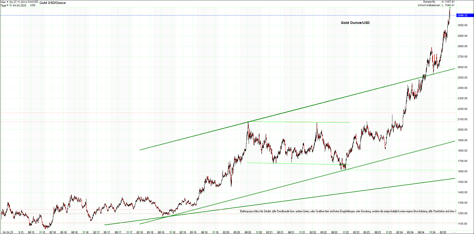 4 neue Endlos-Zertifikate auf Kryptos & Edelmetall 1477518