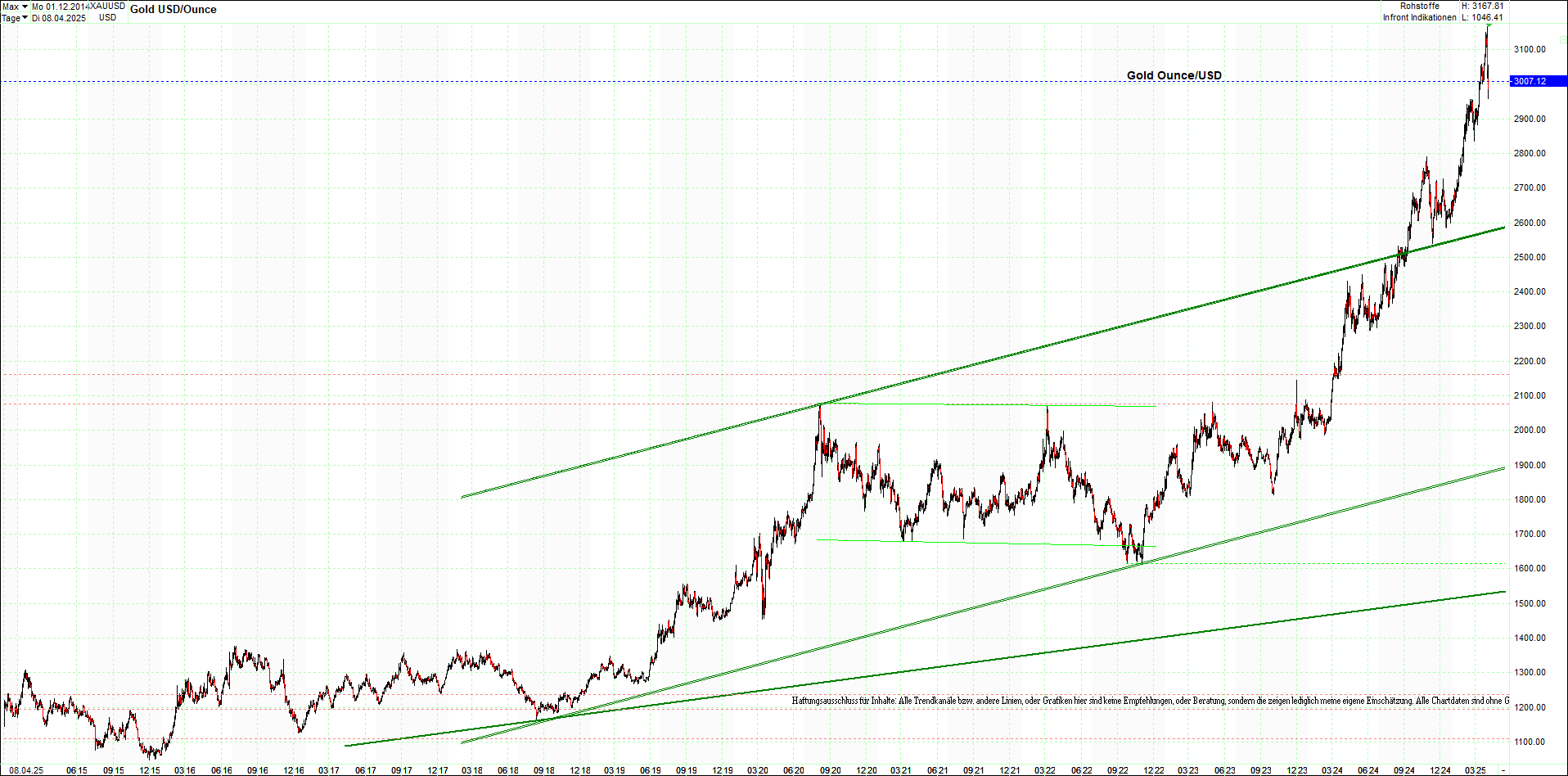 Neue Endlos-Zertifikate auf Kryptos & Edelmetalle 1477837